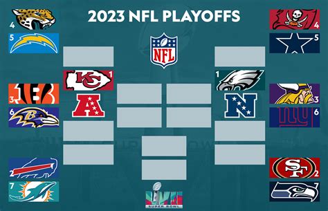 nfl wild card standings.